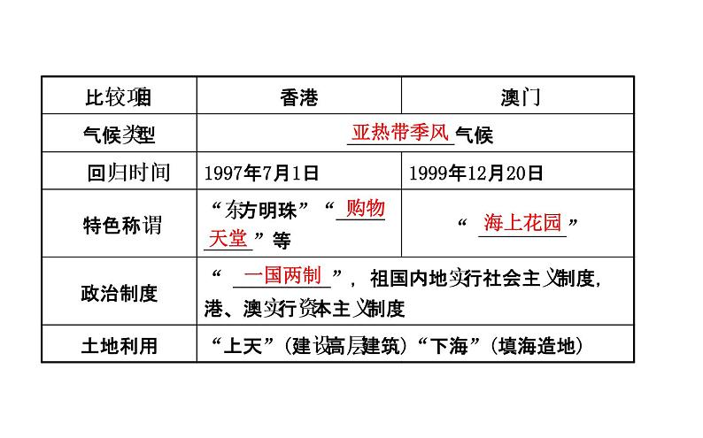 中考地理复习 课件中国地理 第十七章 课时二第4页