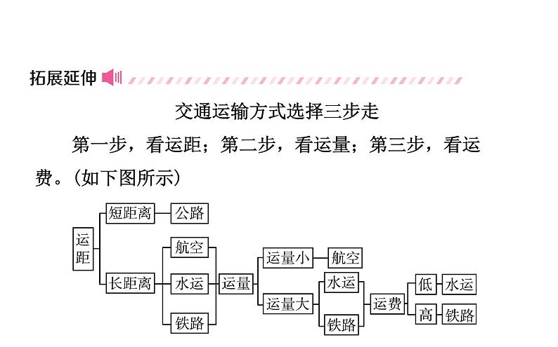 中考地理复习 课件中国地理 第十四章 课时一第6页