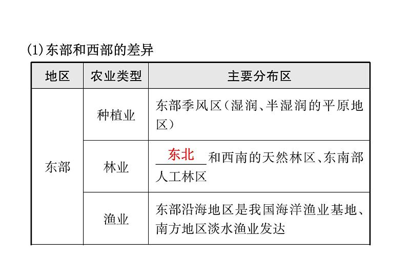 中考地理复习 课件中国地理 第十四章 课时二第4页