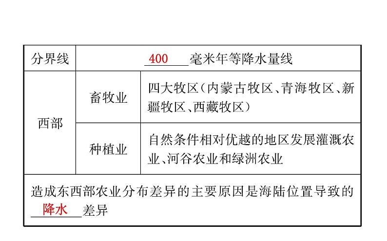 中考地理复习 课件中国地理 第十四章 课时二第5页