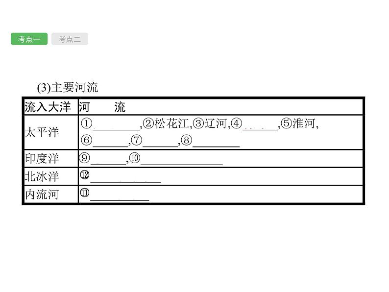 初中地理总复习课件：第14讲　河流、自然灾害(共56张PPT)第5页