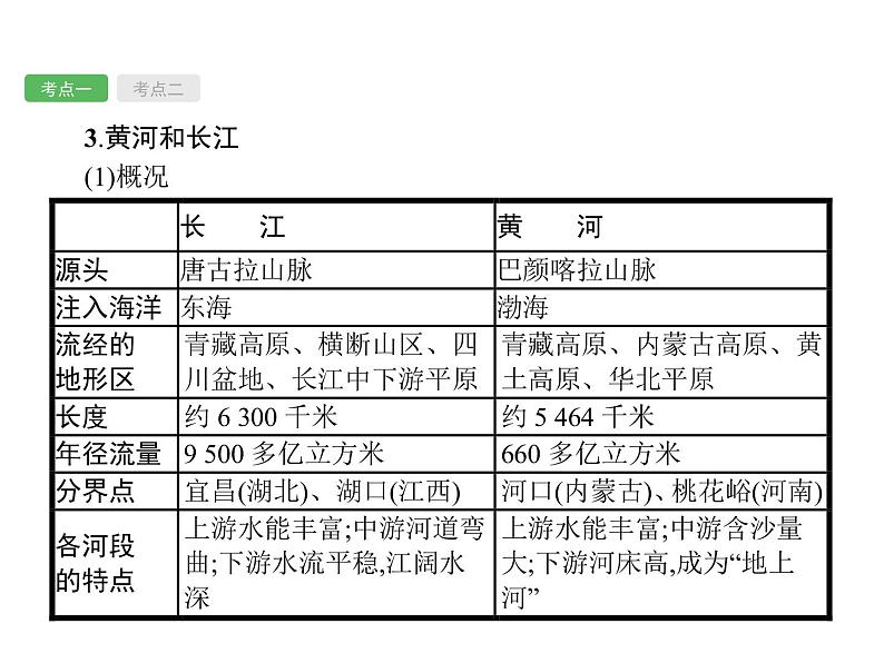 初中地理总复习课件：第14讲　河流、自然灾害(共56张PPT)第7页