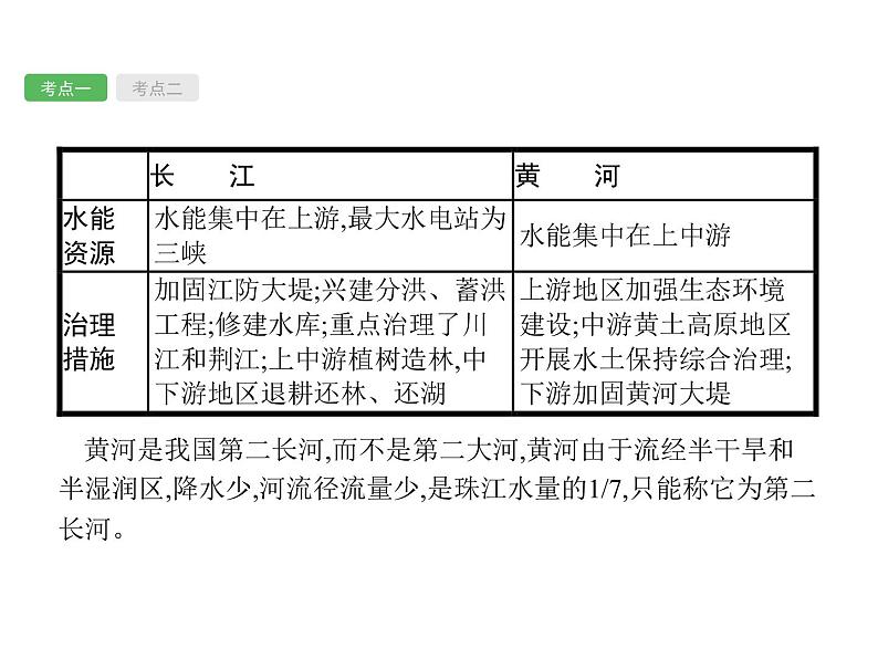 初中地理总复习课件：第14讲　河流、自然灾害(共56张PPT)第8页