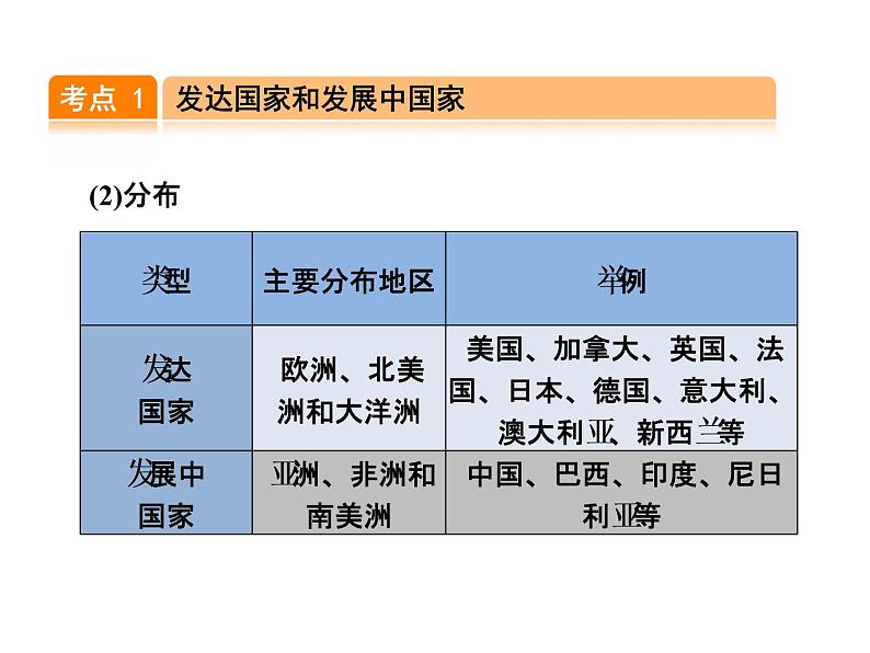 中考地理复习第5讲  发展与合作考点梳理课件第3页