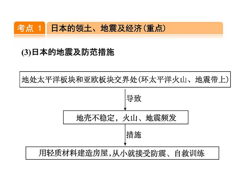 中考地理复习第7讲  我们邻近的地区和国家考点梳理课件第3页