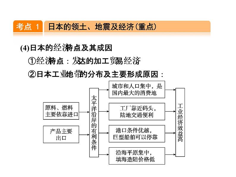 中考地理复习第7讲  我们邻近的地区和国家考点梳理课件第4页