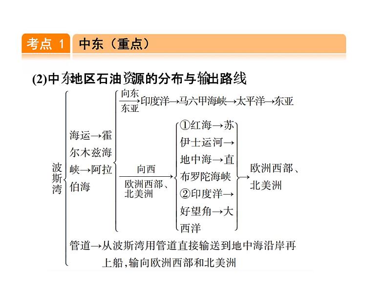 中考地理复习第8讲  东半球其他的地区和国家考点梳理课件06