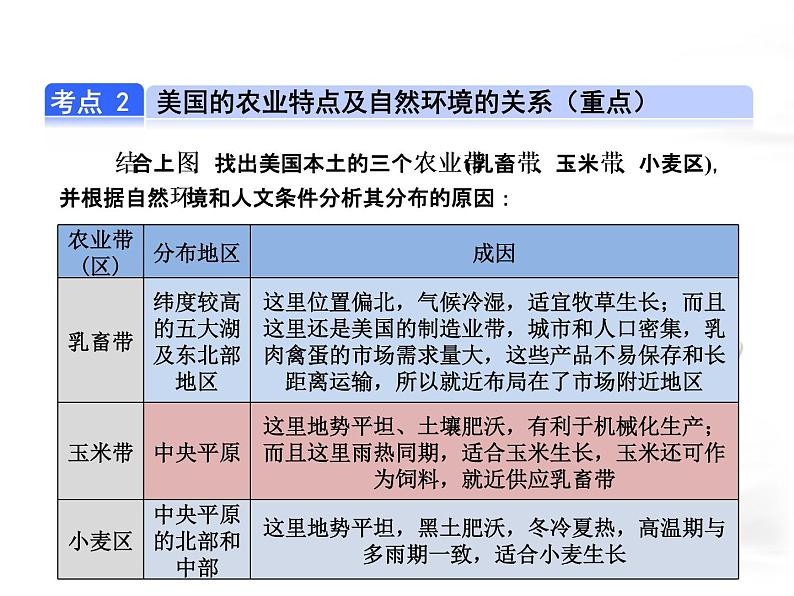 中考地理复习第9讲  西半球的国家考点梳理课件第8页