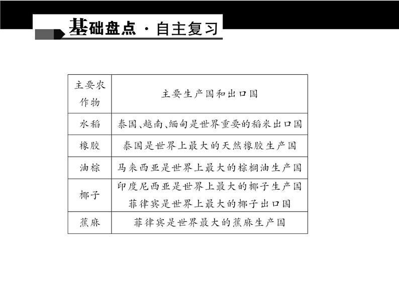 中考地理复习第六章　我们邻近的国家和地区考点聚焦课件07