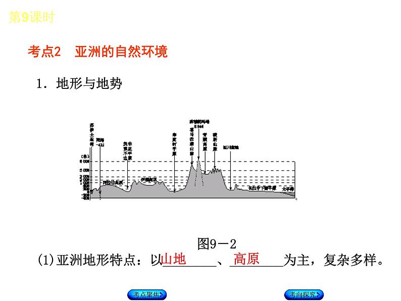 中考地理复习第六章　我们生活的大洲——亚洲七 级下册听课手册教学课件06