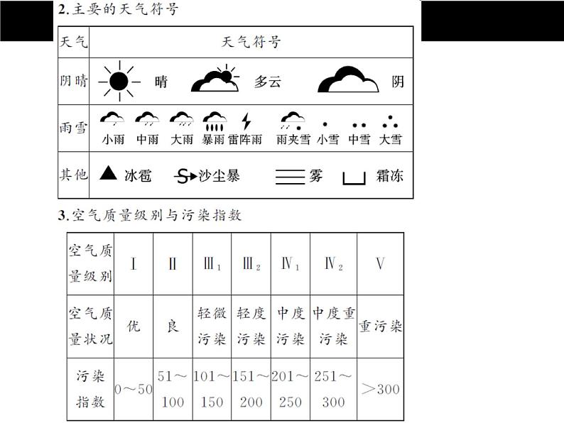 中考地理复习第三章　天气与气候考点聚焦课件04