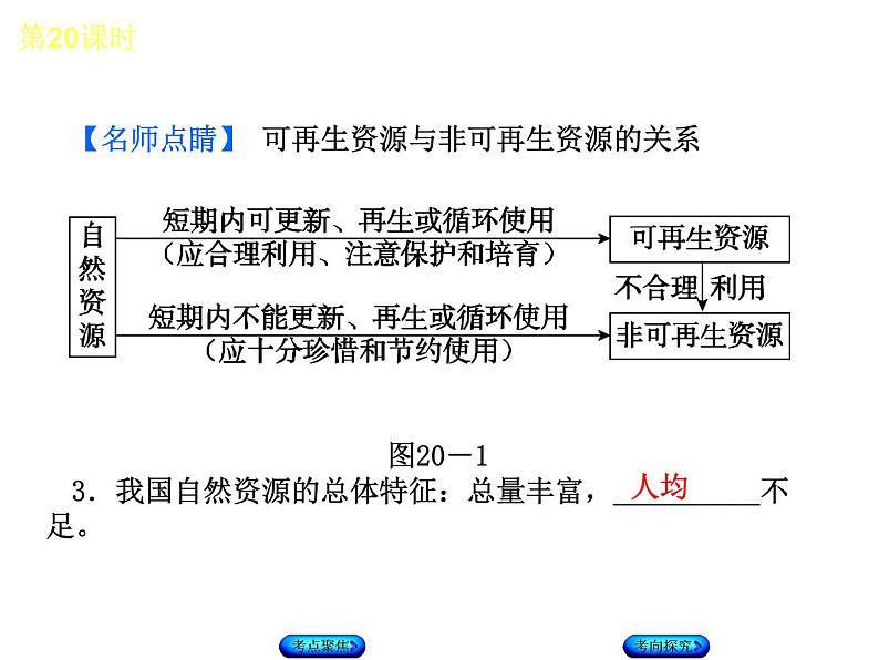 中考地理复习第三章　中国的自然资源八级上册听课手册教学课件04