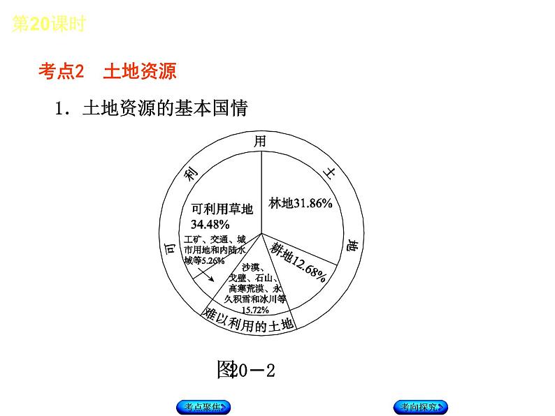 中考地理复习第三章　中国的自然资源八级上册听课手册教学课件05