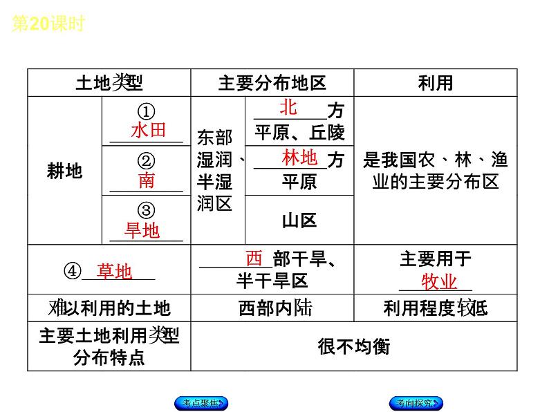 中考地理复习第三章　中国的自然资源八级上册听课手册教学课件07