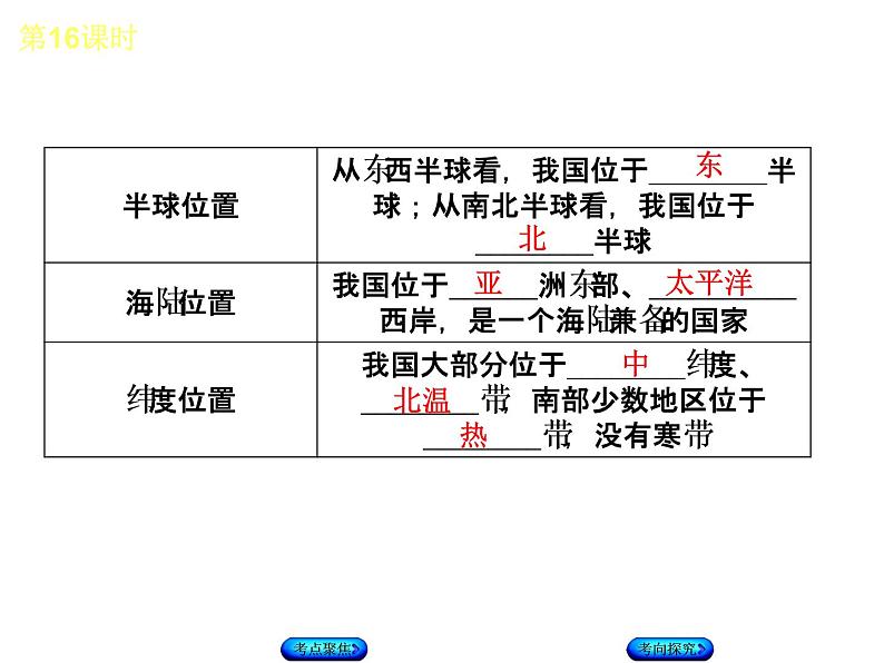 中考地理复习第一章　从世界看中国听课手册课件04