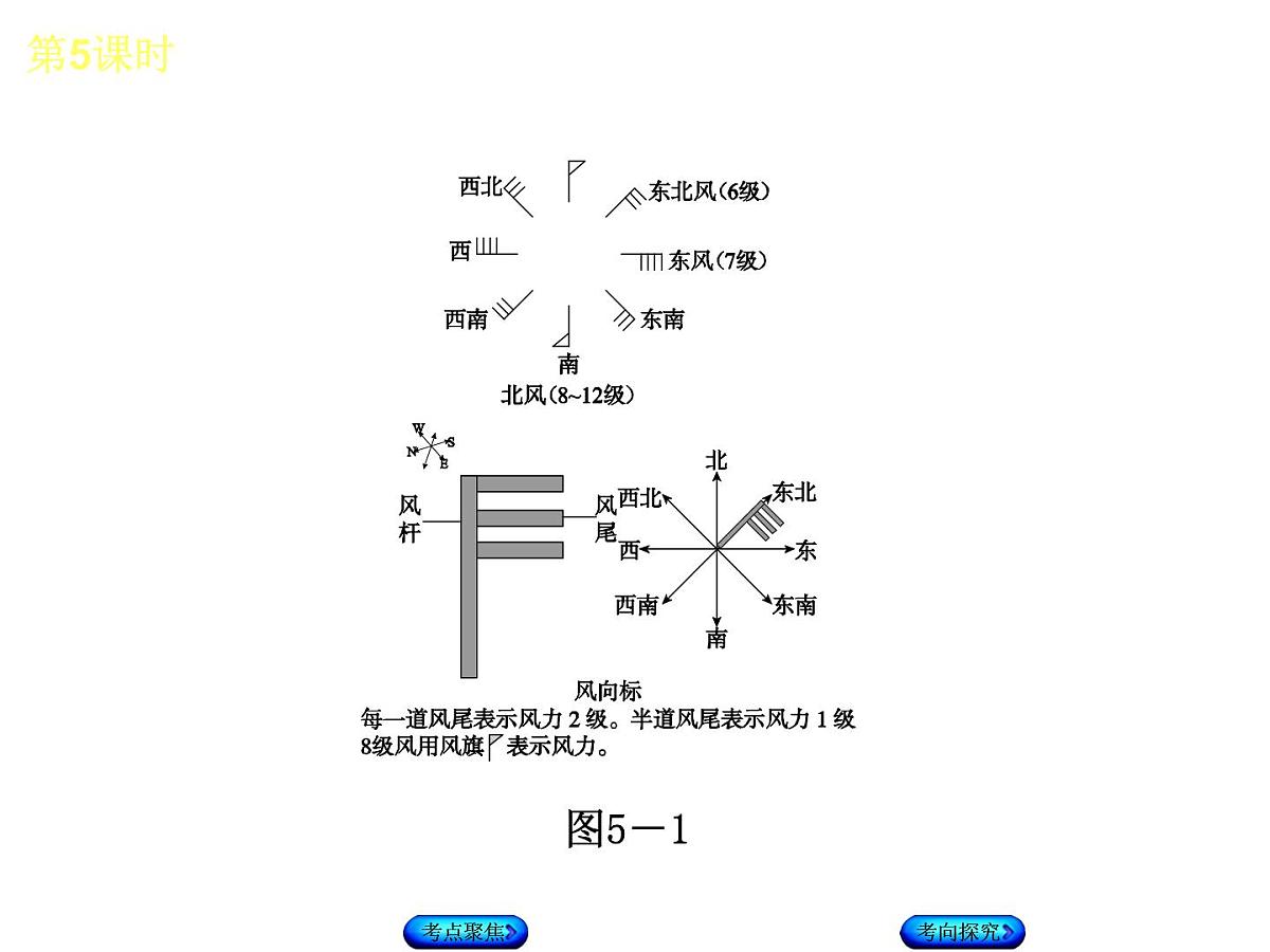 中考地理复习七 级上册第5课时　天气   气温和降水的变化与分布听课手册课件第5页