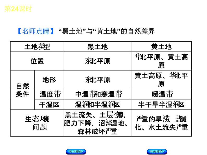 中考地理复习八年级下册第24课时　自然特征与农业　东北三省听课手册教学课件第6页