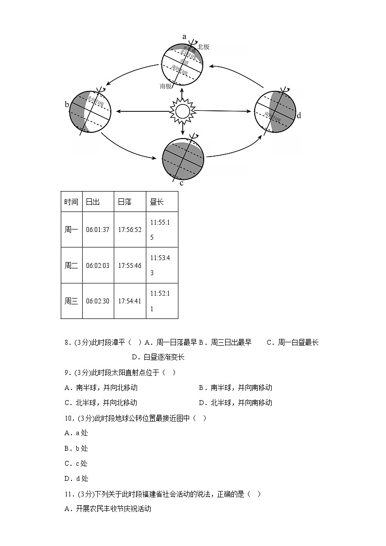 活动课太阳光直射、斜射对地面获得热量的影响同步练习商务星球版地理七年级上册03