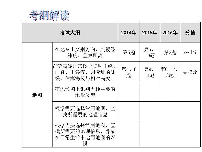 中考地理复习中考地理二轮复习 专题三地图课件02