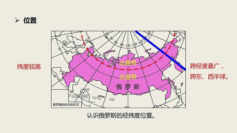 中考地理复习中考地理一轮复习  俄罗斯的位置、资源与工业课件04