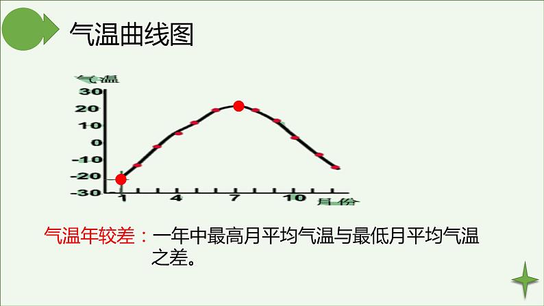 湘教版地理七年级上册第四章第二节《气温与降水》第一小节课件+教案07