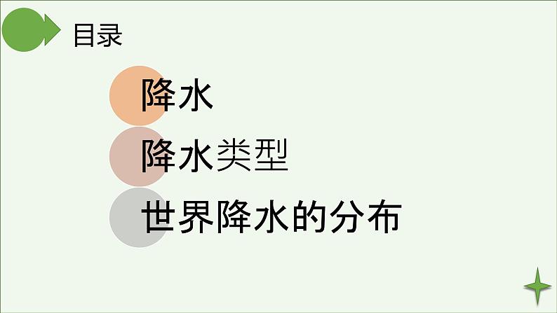 湘教版地理七年级上册第四章第二节《气温与降水》第二小节课件第2页