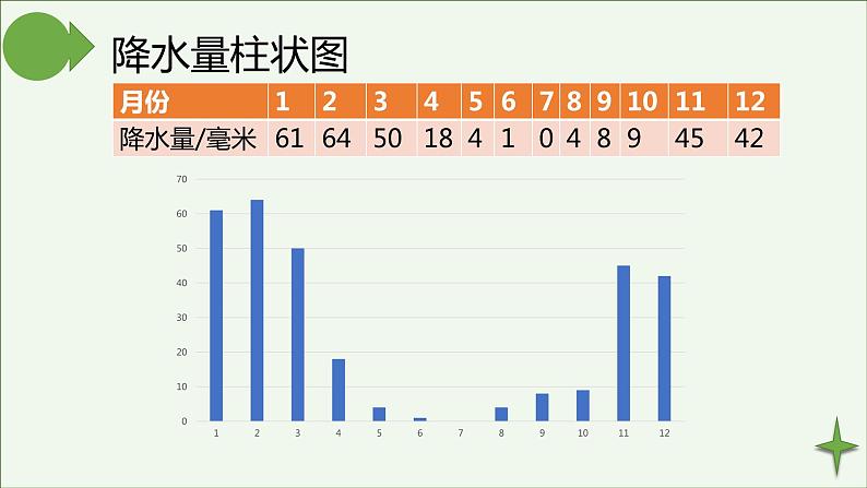 湘教版地理七年级上册第四章第二节《气温与降水》第二小节课件第7页