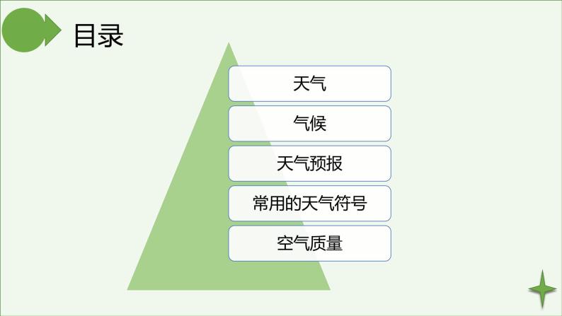 湘教版地理七年级上册第四章第一节《天气与气候》课件+教案02