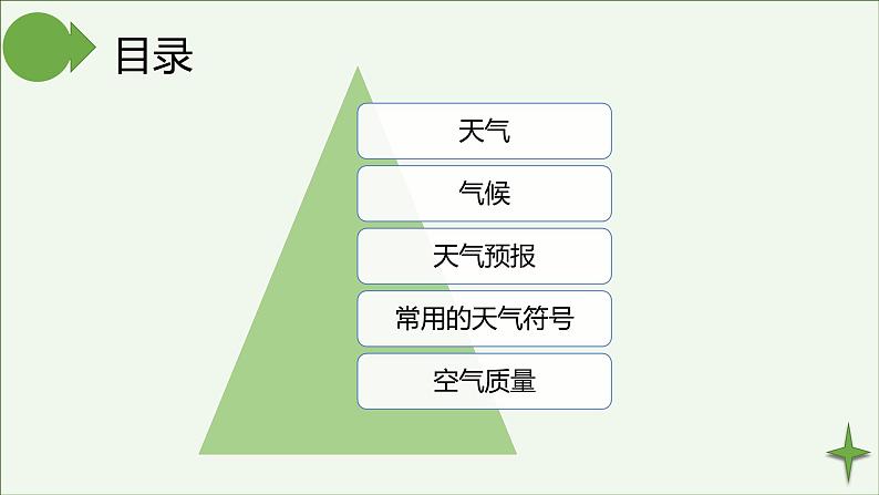 湘见版地理七年级上册地四章第一节《天气与气候》课件 [自动保存的]第2页