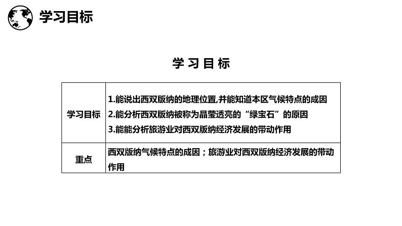 8.1西双版纳——晶莹透亮的“绿宝石”（课件）-2022-2023学年八年级地理下册同步备课系列（晋教版）04