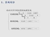 5.1四大地理区域的划分（精品课件）-2022-2023学年八年级地理下册同步备课系列（湘教版）