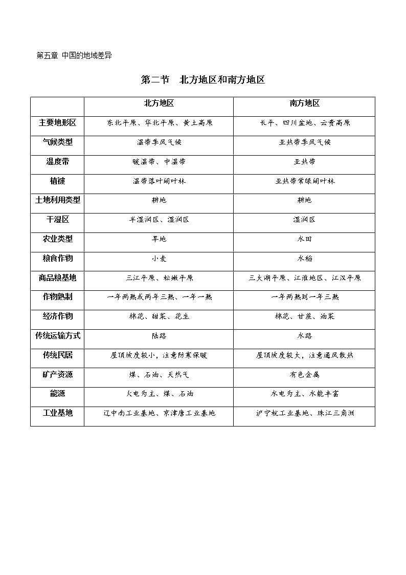 5.2北方地区和南方地区（达标训练）-2022-2023学年八年级地理下册同步备课系列（湘教版）第1页