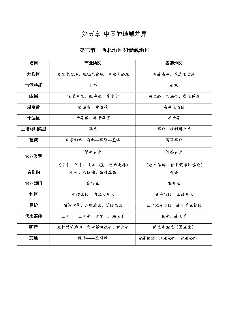 5.3西北地区和青藏地区（达标训练）-2022-2023学年八年级地理下册同步备课系列（湘教版）01