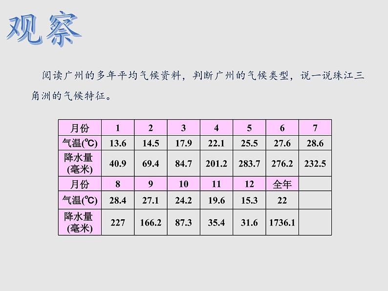 7.3珠江三角洲区域的外向型经济（精品课件）-2022-2023学年八年级地理下册同步备课系列（湘教版）08