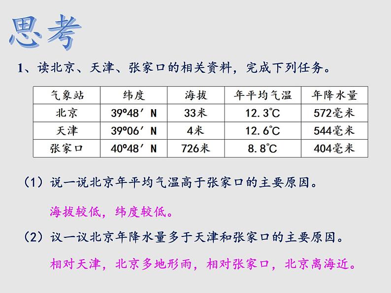 8.1北京市的城市特征与建设成就（精品课件）-2022-2023学年八年级地理下册同步备课系列（湘教版）07