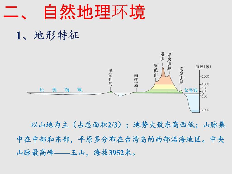 8.2台湾省的地理环境与经济发展（精品课件）-2022-2023学年八年级地理下册同步备课系列（湘教版）08