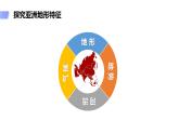 6.2亚洲的自然环境（课件）-2022-2023学年七年级地理下册同步备课系列（人教版）