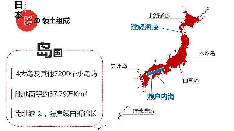 7.1日本（课件）-2022-2023学年七年级地理下册同步备课系列（人教版）第7页