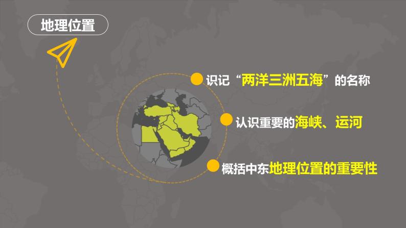 8.1中东（课件）-2022-2023学年七年级地理下册同步备课系列（人教版）07