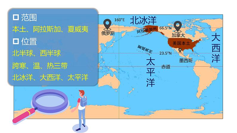 9.1美国（课件）-2022-2023学年七年级地理下册同步备课系列（人教版）06