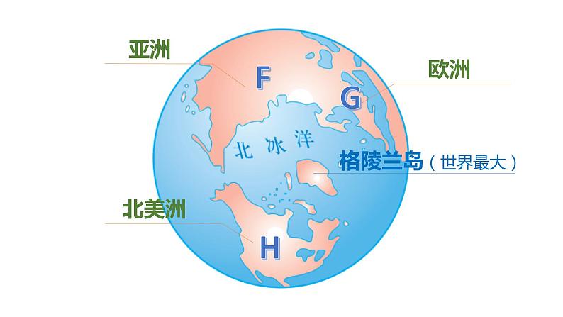 10极地地区（课件）-2022-2023学年七年级地理下册同步备课系列（人教版）08