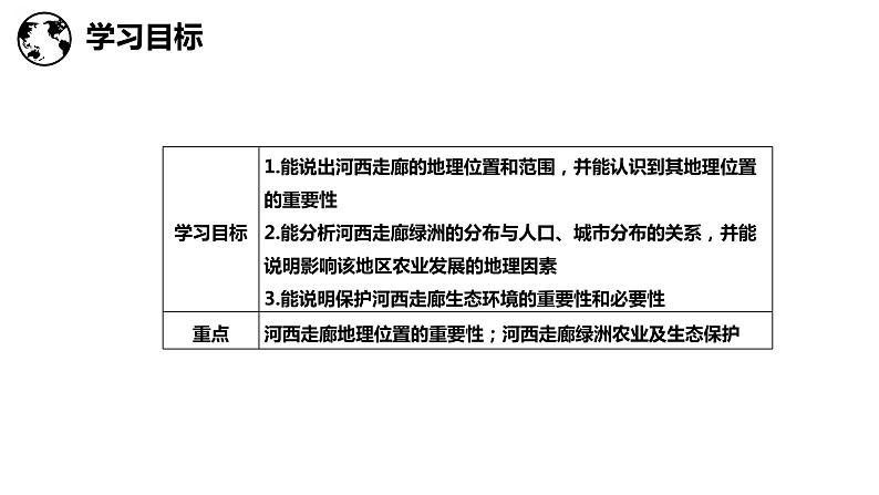 8.2河西走廊—沟通东西的交通要道（课件）-2022-2023学年八年级地理下册同步备课系列（晋教版）04