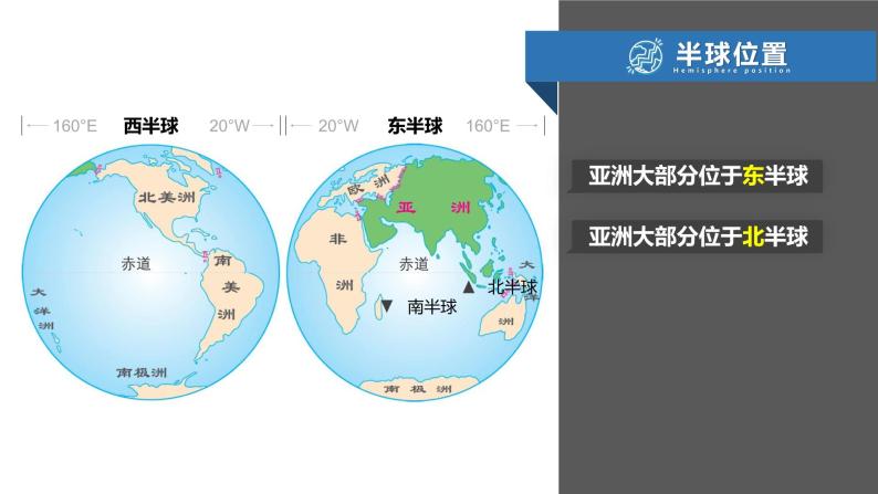 6.1亚洲的位置与范围（课件）-2022-2023学年七年级地理下册同步备课系列（人教版）05