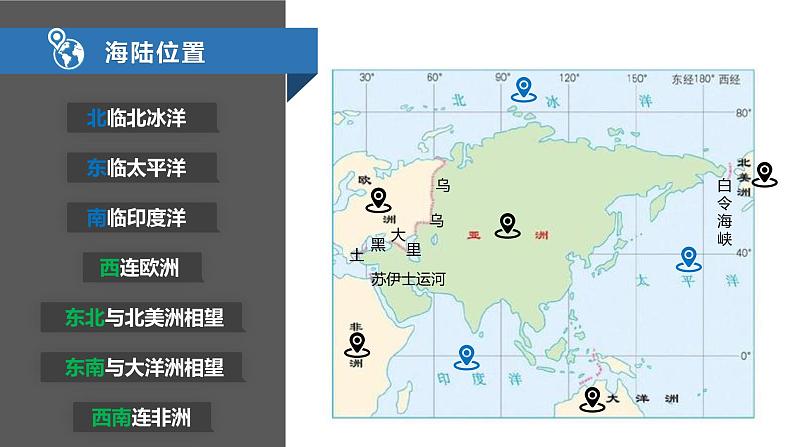 6.1亚洲的位置与范围（课件）-2022-2023学年七年级地理下册同步备课系列（人教版）08