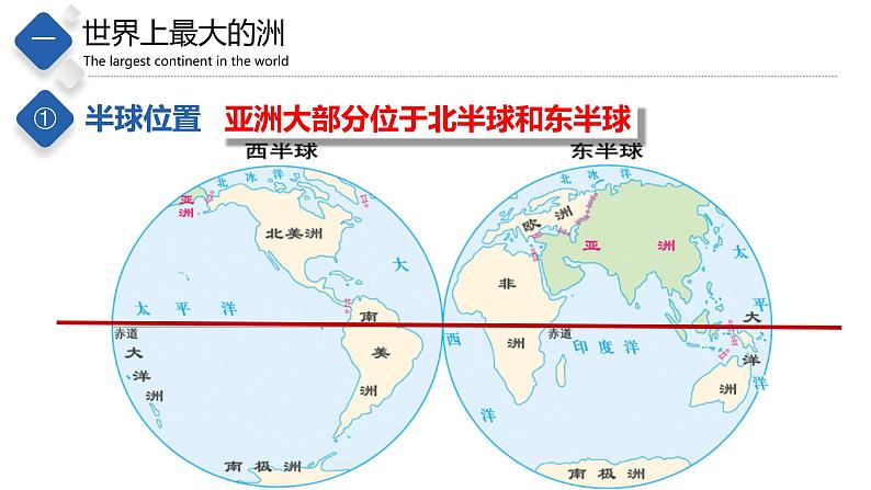 5.1  亚洲的自然环境（精品课件）-八年级地理下册同步备课系列（中图版）第4页