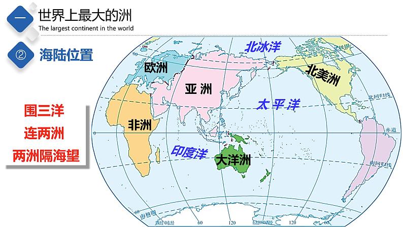 5.1  亚洲的自然环境（精品课件）-八年级地理下册同步备课系列（中图版）第6页