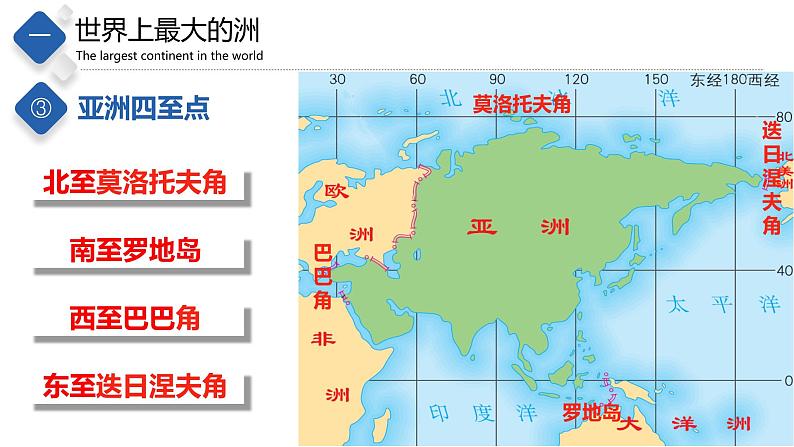 5.1  亚洲的自然环境（精品课件）-八年级地理下册同步备课系列（中图版）第7页