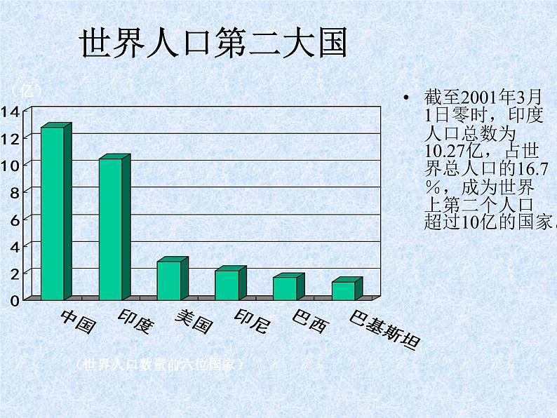 2021-2022学年人教版七年级下册第七章 第三节《印度》课件第3页