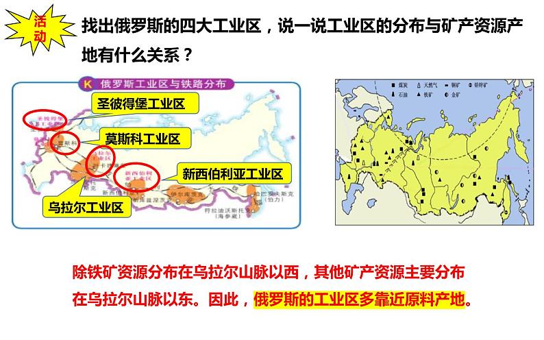 湘教版地理《俄罗斯》课件05