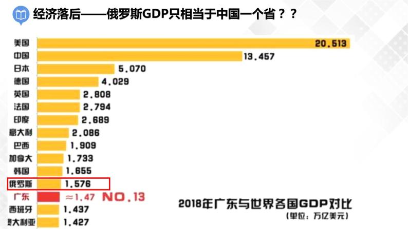 商务星球版初中地理七年级下册 8.2 俄罗斯 同步课件+练习04